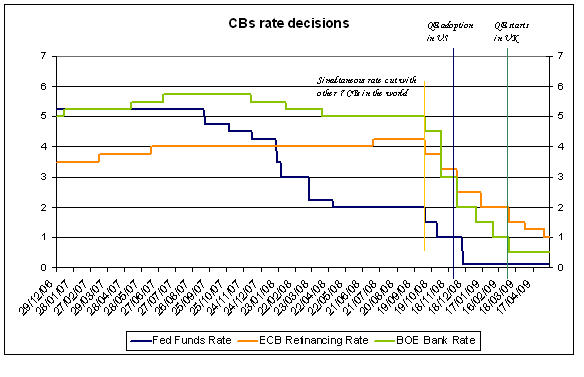 CB rates