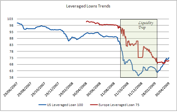 Lev Loans